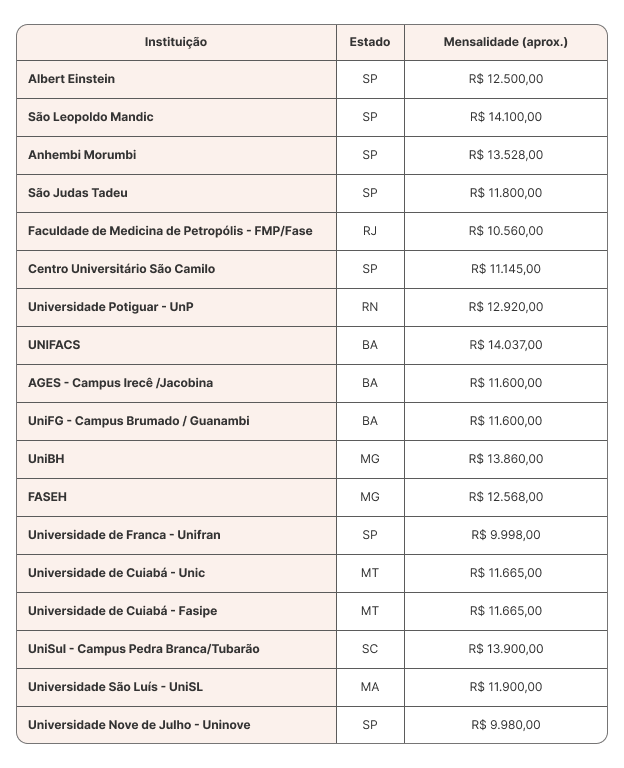 Tabela de preços